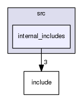 src/internal_includes