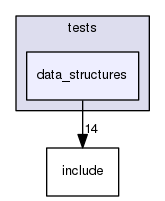 tests/data_structures