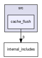 src/cache_flush