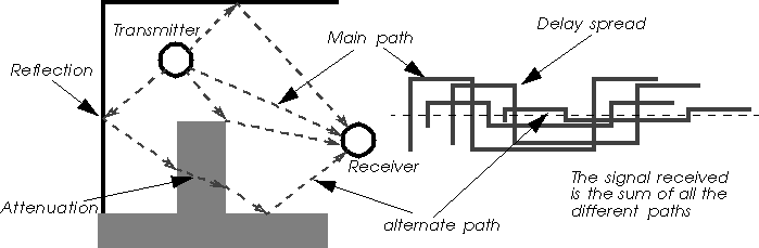 Multipath graphical figure