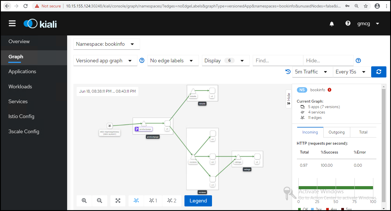  "Kiali Versioned app graph"