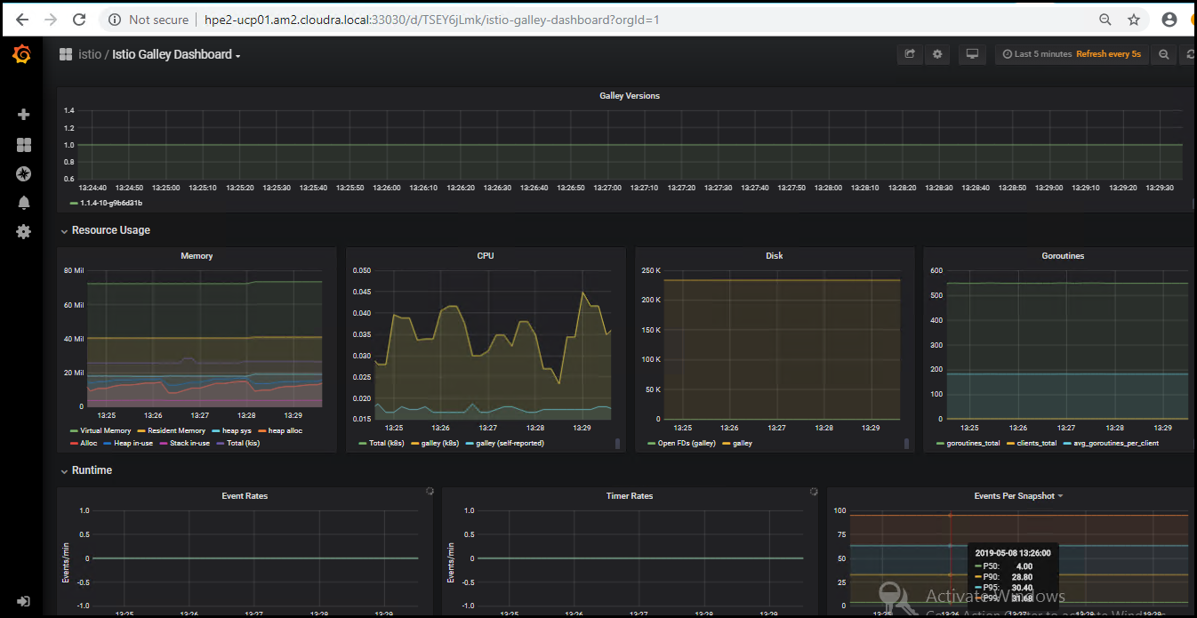 Istio Galley Dashboard