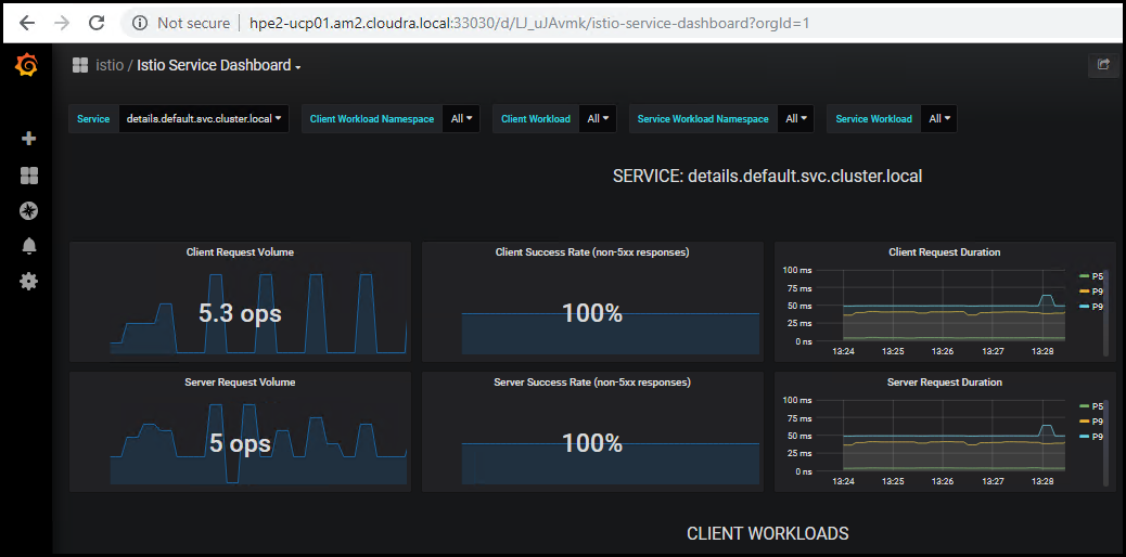 Istio Service Dashboard