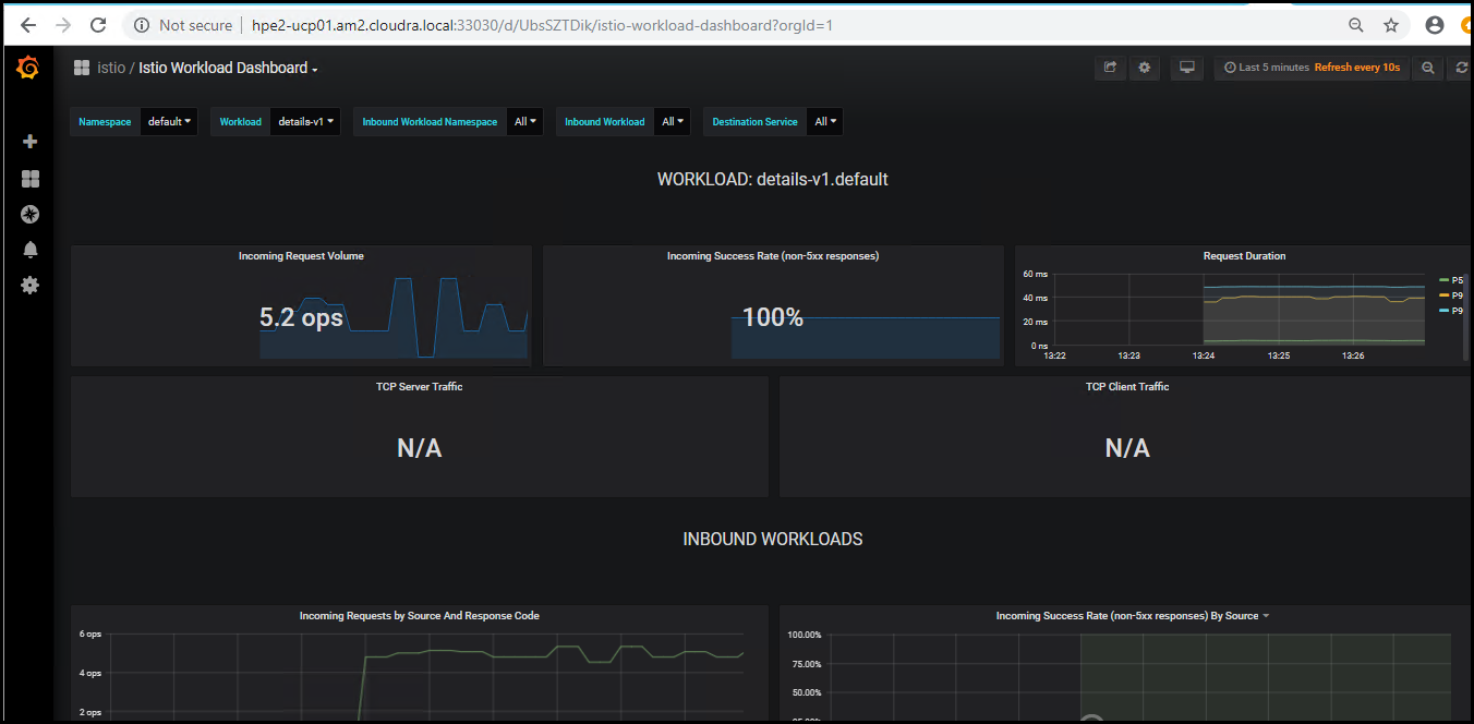 Istio Workload Dashboard