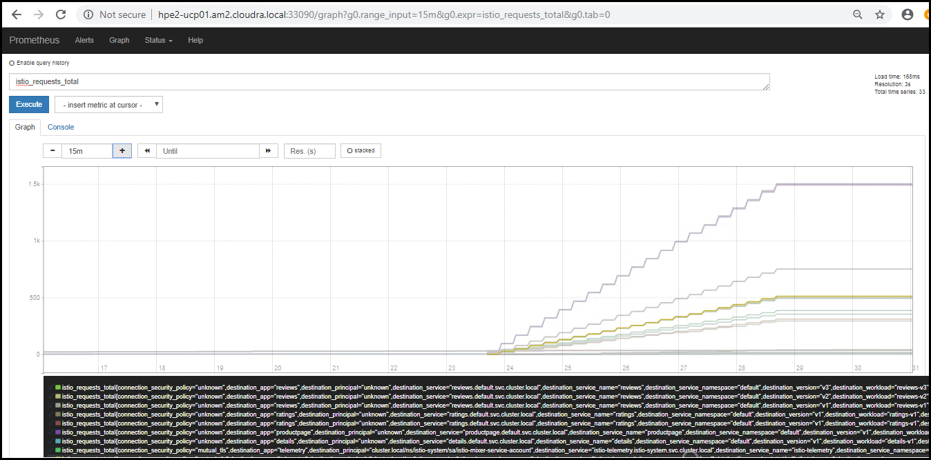 Prometheus load