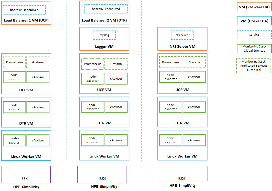 Docker stack deploy. Архитектура Linux систем. Linux Architecture. Cadvisor.