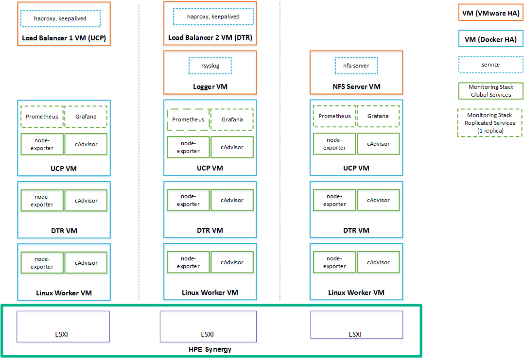 Monitoring With Prometheus And Grafana On Docker Swarm HPE Enterprise 