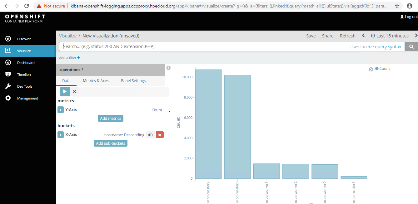 openshift kibana