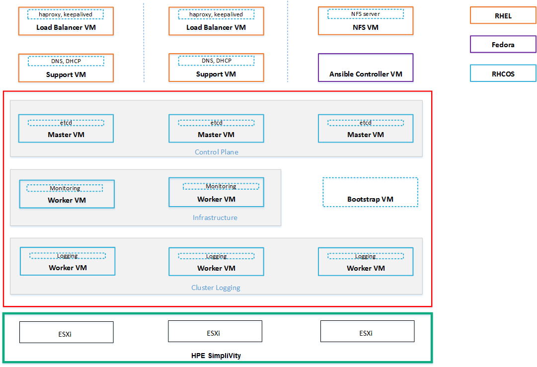 " Solution overview, including optional cluster logging stack configured after initial deployment"