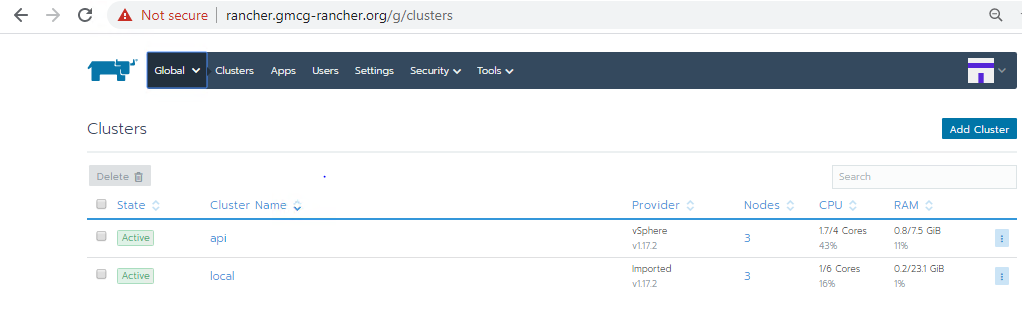 "Initial clusters"