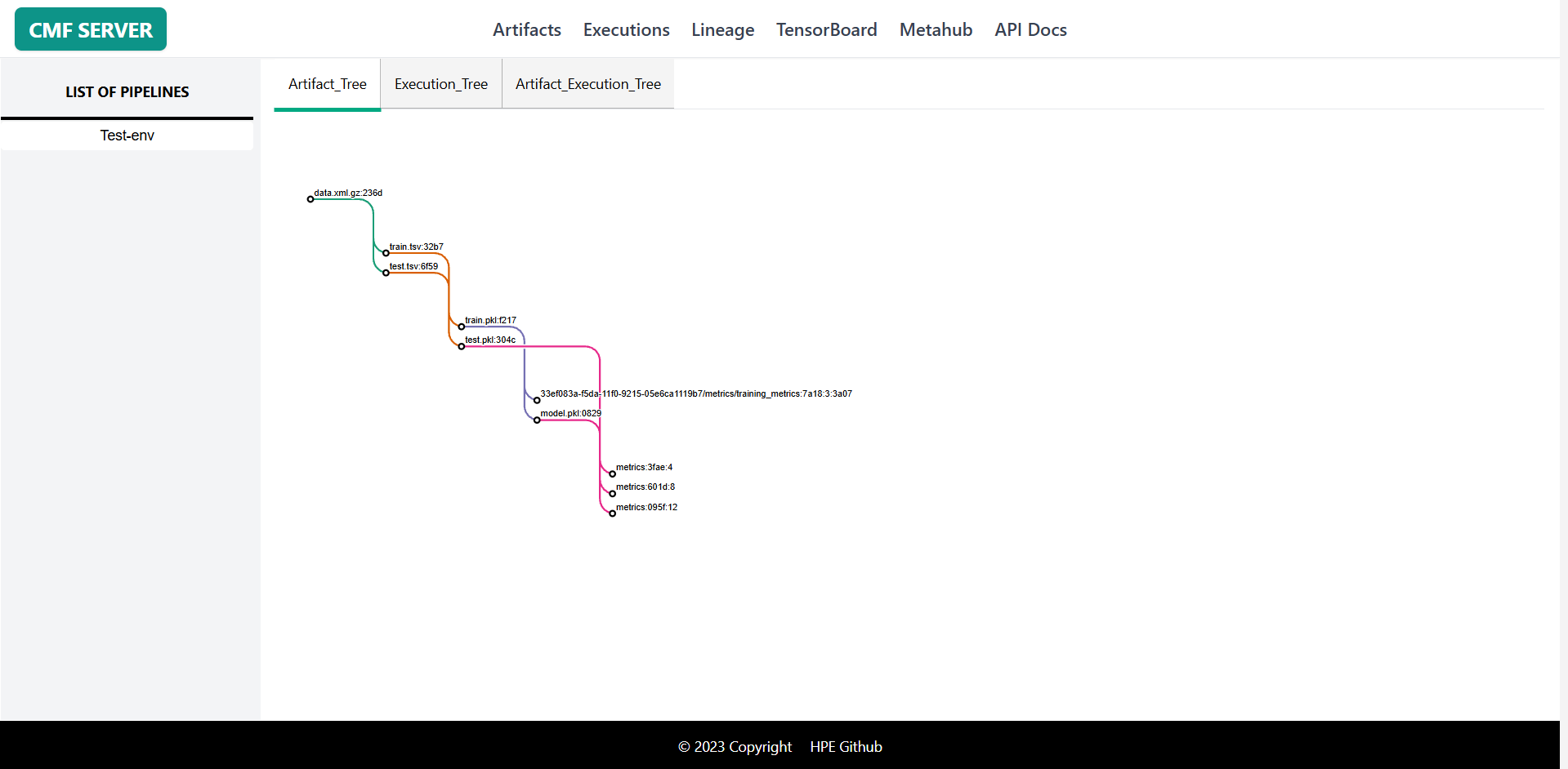 Artifact Tree Lineage