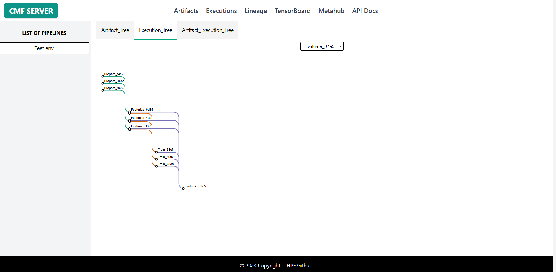 Execution Tree Lineage
