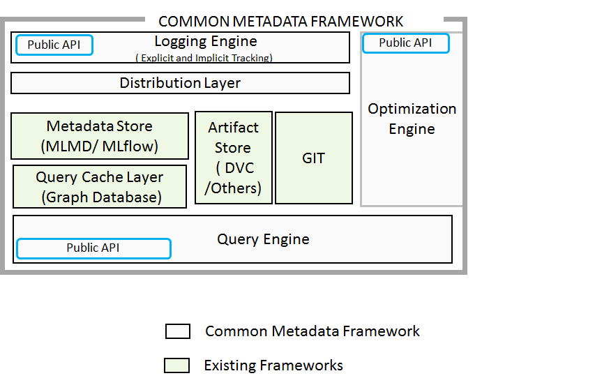 CMF Framework