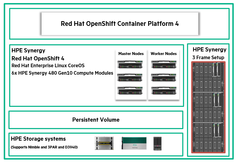 Red Hat OpenShift Overview