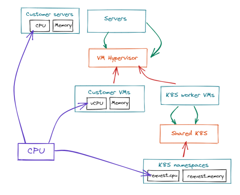 quota_resource_graph_example