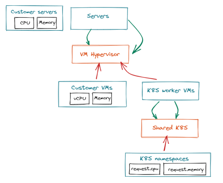 quota_resource_graph_example