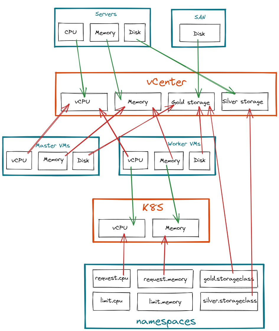 openshift_example