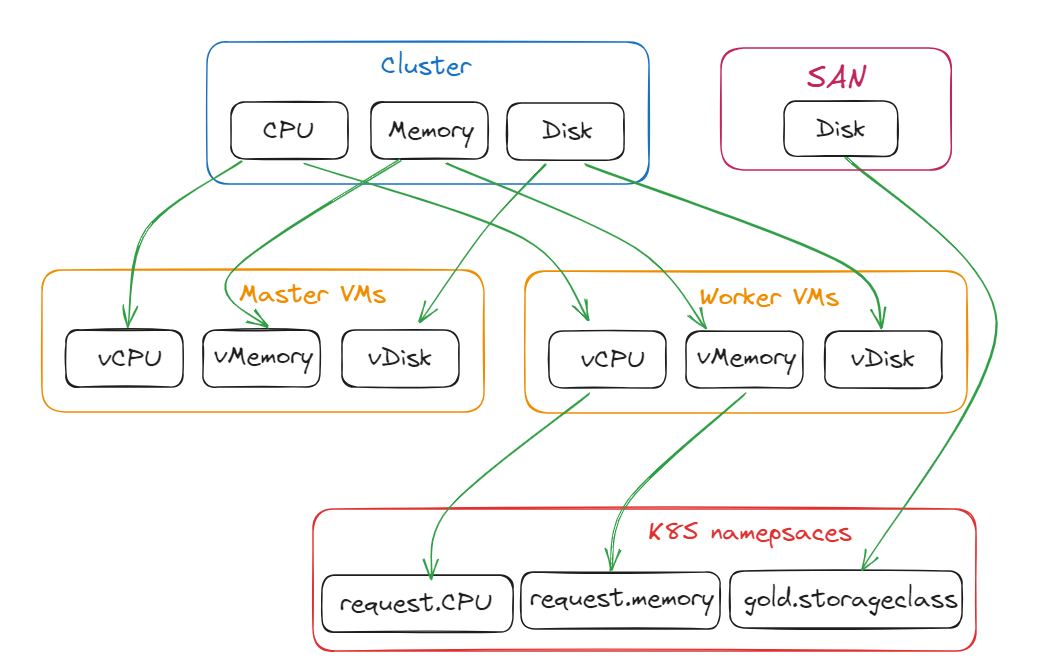 openshift_example