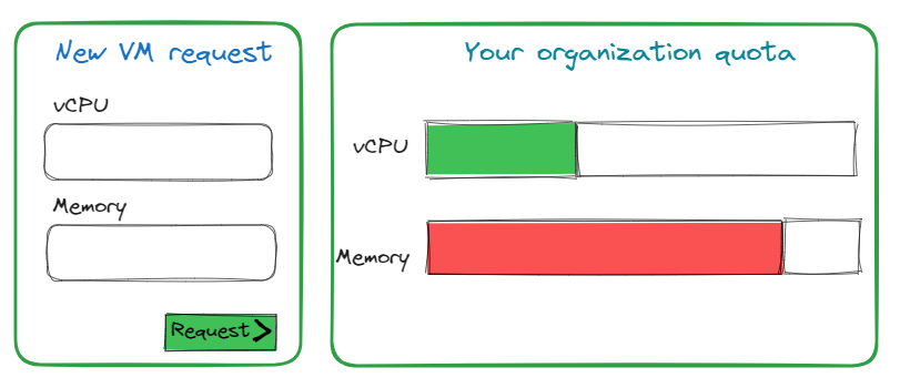 survey_quota