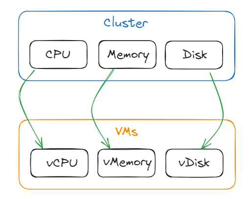 vm_rg