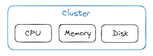 cluster_rg