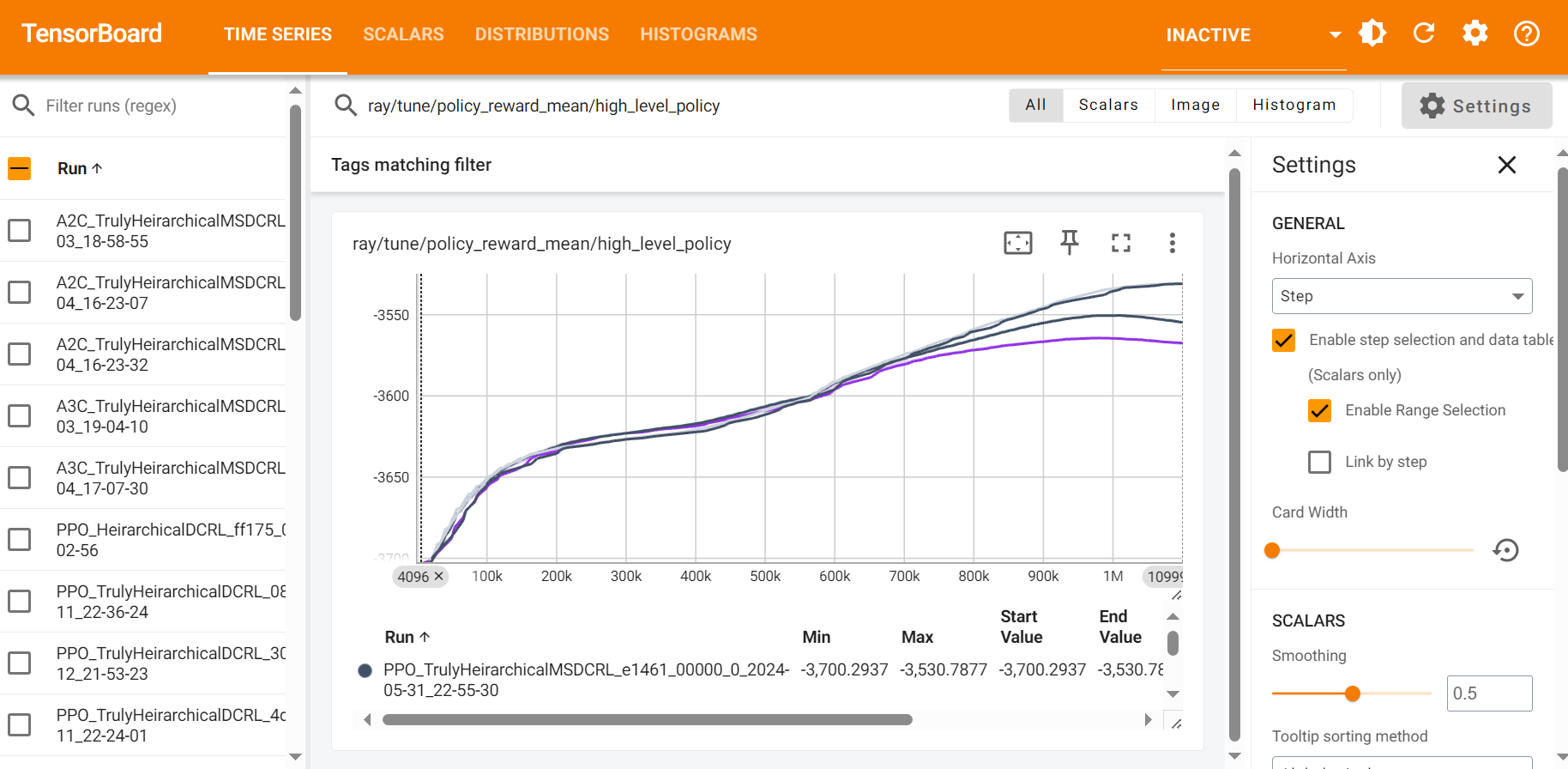 TensorBoard dashboard