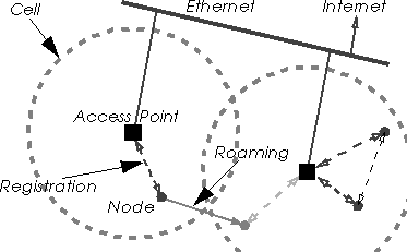 Access Point graphical figure