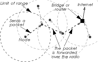 Forwarding graphical figure