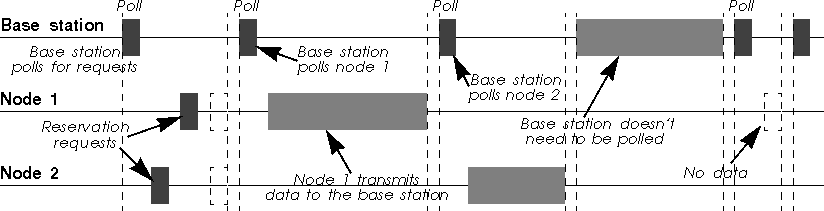 Polling graphical figure